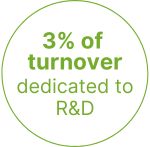 DTF - Turnover dedicated to R&D