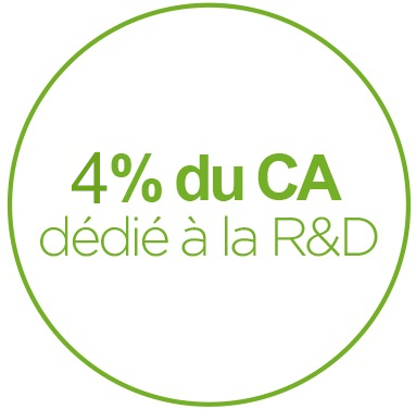 DTF - CA Recherche & Développement