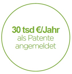 DTF - Jahr als Patente