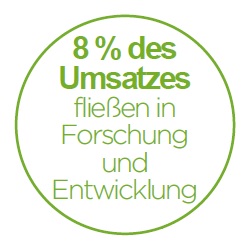 DTF - Umsatz Forschung & Entwicklung