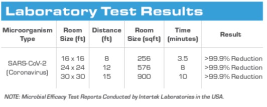 Laboratory test results UVC Purelight